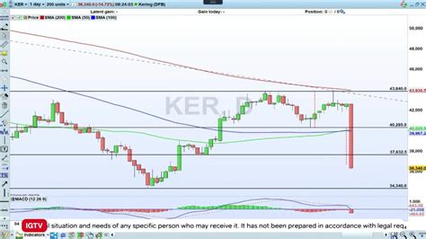 stock price of gucci|kering stock dividend.